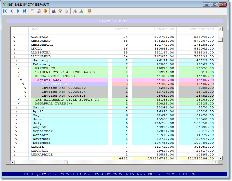 A view of VouchDrill in action on <Sales> module with drill attributes in following order: City -> Monthly -> Customer -> Agent -> TypeOfSale -> Invoice A view of VouchDrill in action on <Sales> module with drill attributes in following order: City -> Monthly -> Customer -> Agent -> TypeOfSale -> Invoice